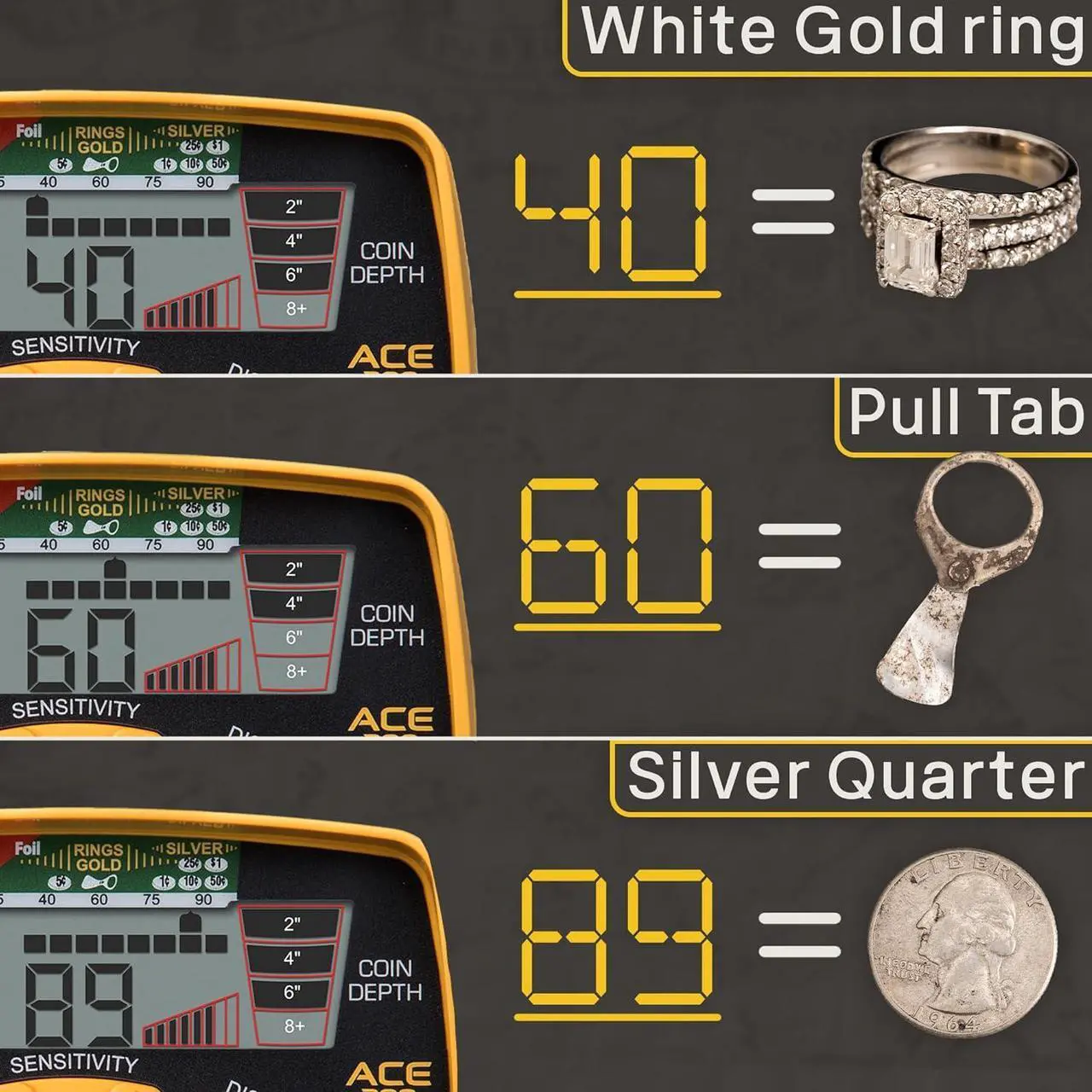 Alt view image 3 of 6 - Garrett ACE 300 Metal Detector for Adults with Waterproof Coil and Headphone Plus Accessories