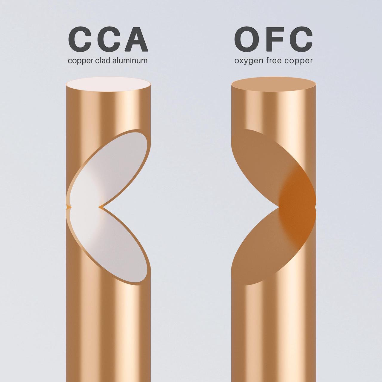 Alt view image 3 of 14 - GearIT 14 Gauge Outdoor Speaker Wire (100 Feet), Copper Clad Aluminum (CCA) for CL3 Direct Burial, Waterproof Jacket, Conduit, Underground, 100 Ft