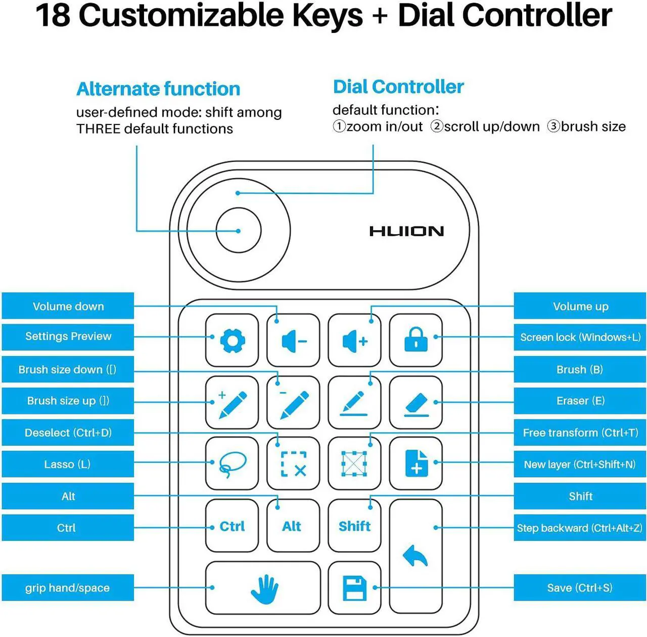 Alt view image 2 of 7 - HUION Mini Keydial KD100 Express Keys Remote Keyboard for Pen Display and Drawing Tablet, One-Handed Shortcut Keys Keypad with 18 Customizable Keys & Dial for Animation, Illustration, Video, Design