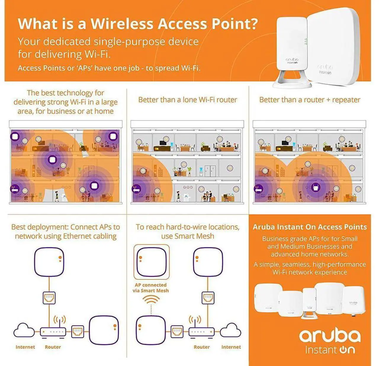 Alt view image 10 of 11 - Aruba Instant On AP22 (R4W01A) | 5-Pack Bundle | Wi-Fi 6 802.11ax Dual Band Wireless Access Point | US Model | Power Source not Included