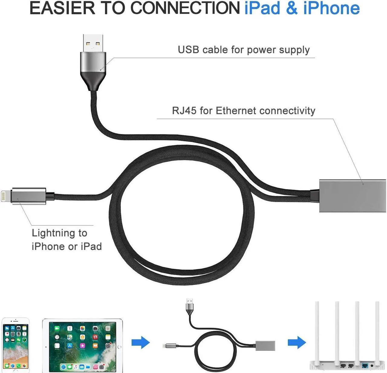 Alt view image 3 of 4 - iPhone iPad Ethernet Adapter, Lightning to LAN RJ45 Port, Wired Network for Apple iOS