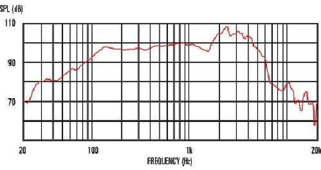 Alt view image 5 of 5 - CELESTION 12" 20W 16 OHM EDDIE VAN HALEN