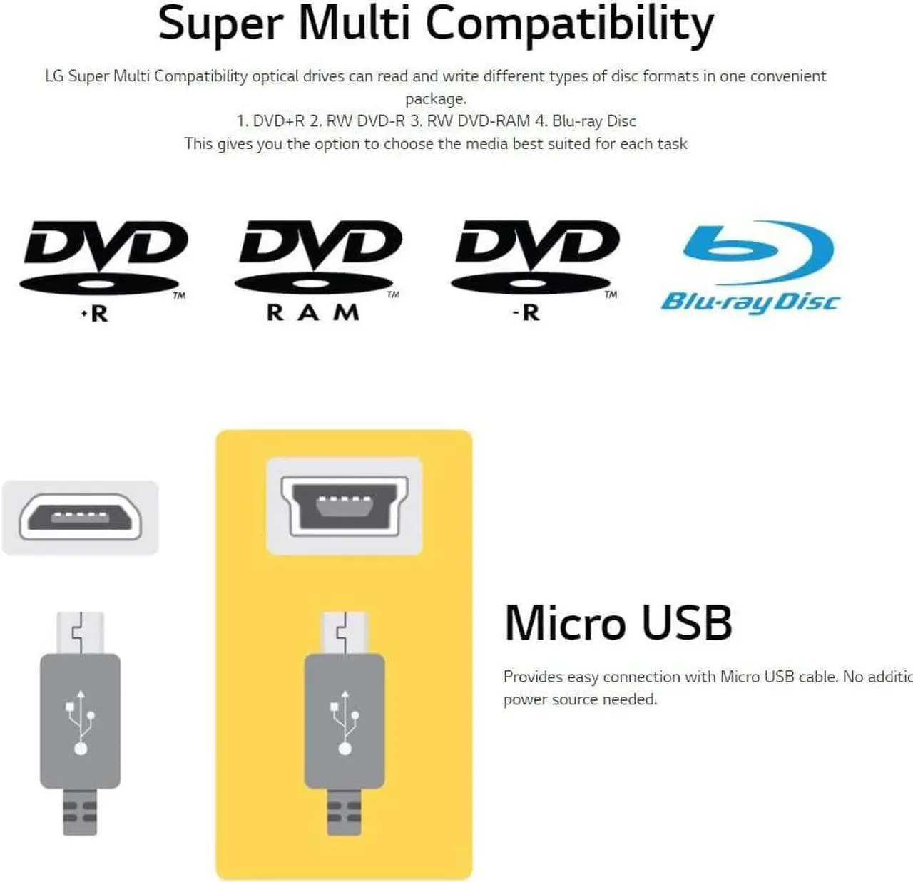 Alt view image 5 of 7 - LG BP60NB10 Portable 6X Ultra HD Blu-ray Burner External Drive with CyberLink Software and USB Cable - Burns CD DVD BD DL BDXL Discs