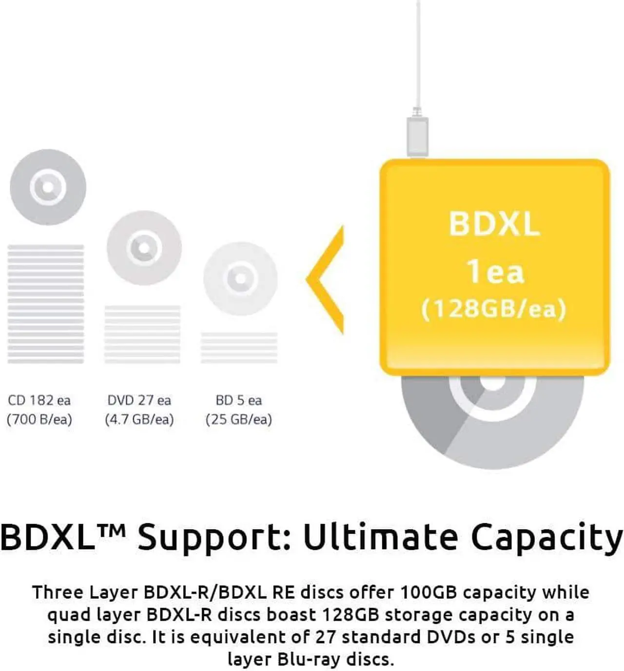 Alt view image 4 of 7 - LG BP60NB10 Portable 6X Ultra HD Blu-ray Burner External Drive with CyberLink Software and USB Cable - Burns CD DVD BD DL BDXL Discs