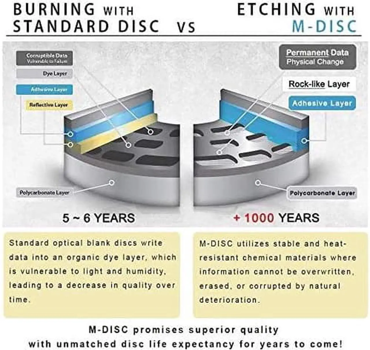 Alt view image 2 of 7 - LG BP60NB10 Portable 6X Ultra HD Blu-ray Burner External Drive with CyberLink Software and USB Cable - Burns CD DVD BD DL BDXL Discs