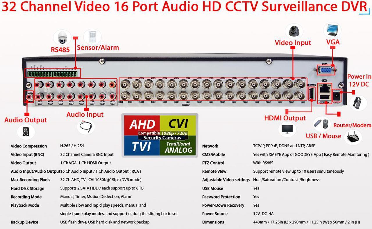 Alt view image 6 of 7 - Evertech 32 Channel H.265 Security DVR with 4TB Hard Drive 16 Audio Input Surveillance Recorder Supports 1080p AHD TVI CVI and Analog (960H) Cameras, Easy Remote Access motion detection