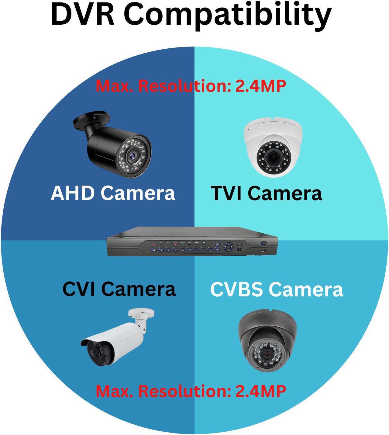 Alt view image 2 of 7 - Evertech 32 Channel H.265 Security DVR with 4TB Hard Drive 16 Audio Input Surveillance Recorder Supports 1080p AHD TVI CVI and Analog (960H) Cameras, Easy Remote Access motion detection