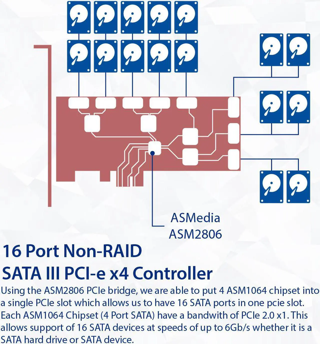 Alt view image 3 of 11 - 16 Port SATA III PCIe x4 (x2 Bandwidth) NON-RAID Expansion Card
