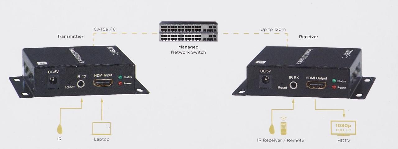 Alt view image 2 of 14 - KanexPro NetworkAV HDMI over IP Extender Transmitter/Receiver Set EXT-AVIP120M