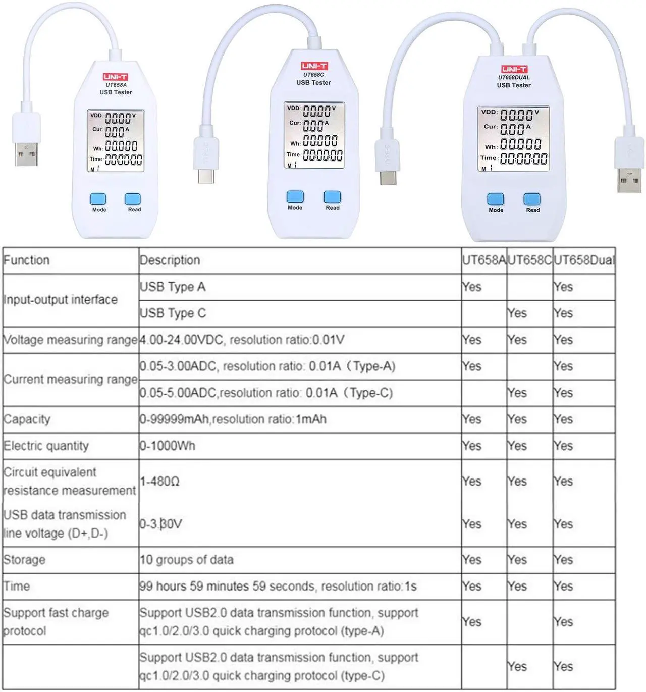 Alt view image 2 of 7 - UNI-T UT658A USB Power Meter USB Tester Detector USB Voltmeter Digital Power Capacity Tester