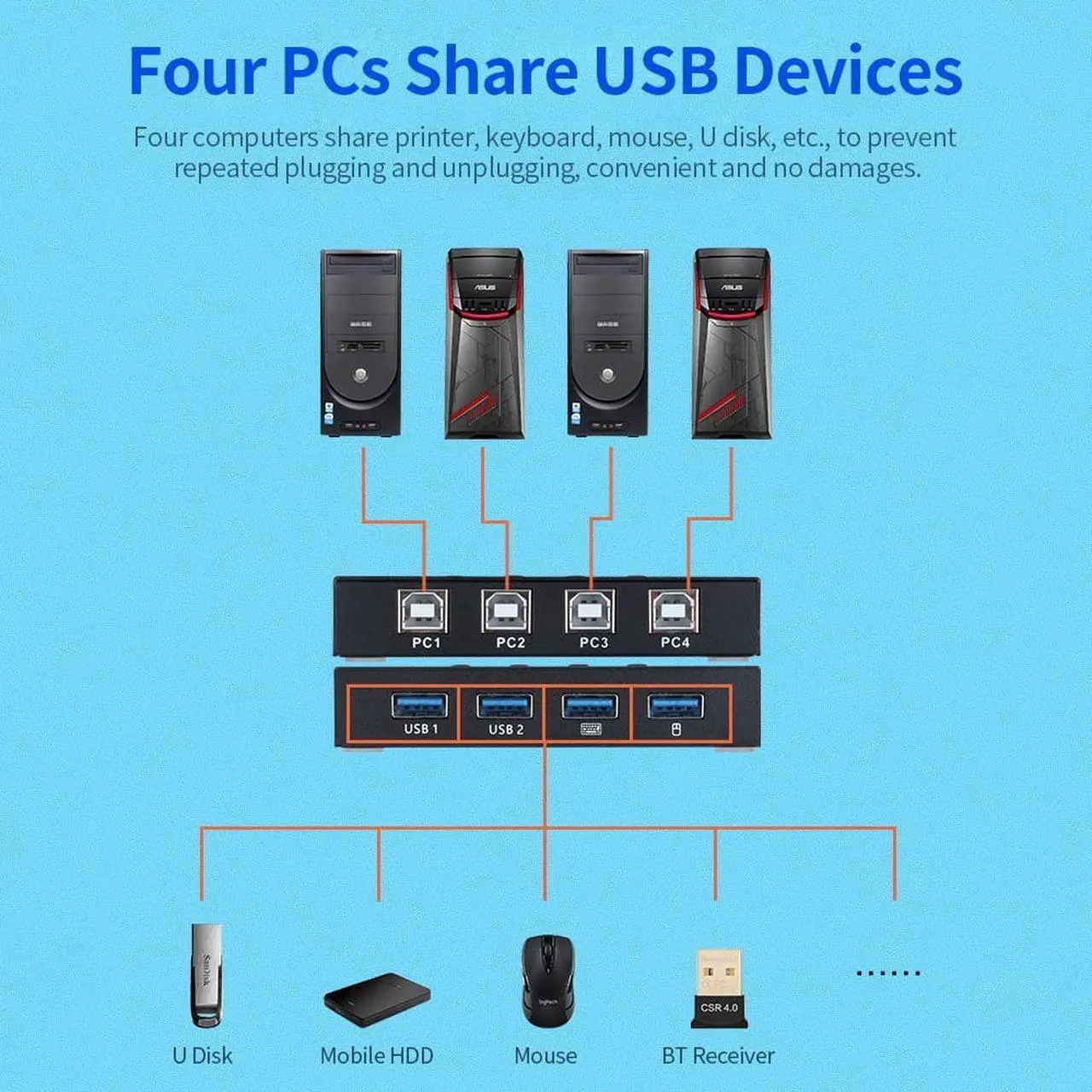 Alt view image 6 of 6 - AIMOS AM-404K USB Printer Share Switcher 4 Ports Keyboard Mouse U Disk HDD USB Controller Black