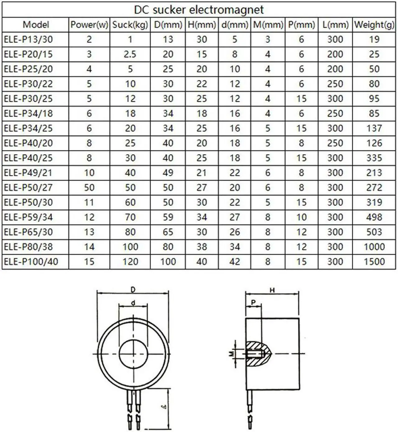 Alt view image 6 of 7 - New ELE-P40/25 30kg Electromagnet Electric Lifting Magnet Solenoid Lift Holding 8W DC 24V