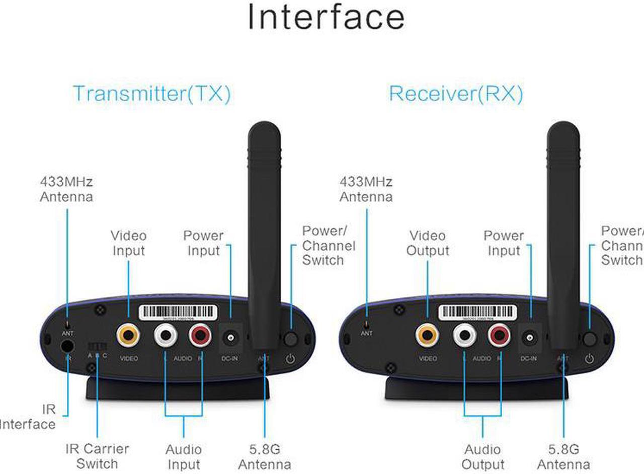 Alt view image 2 of 6 - PAT-535 5.8GHz 200M Wireless AV TV Audio Video Sender Transmitter Receiver IR Remote for IPTV DVD STB DVR
