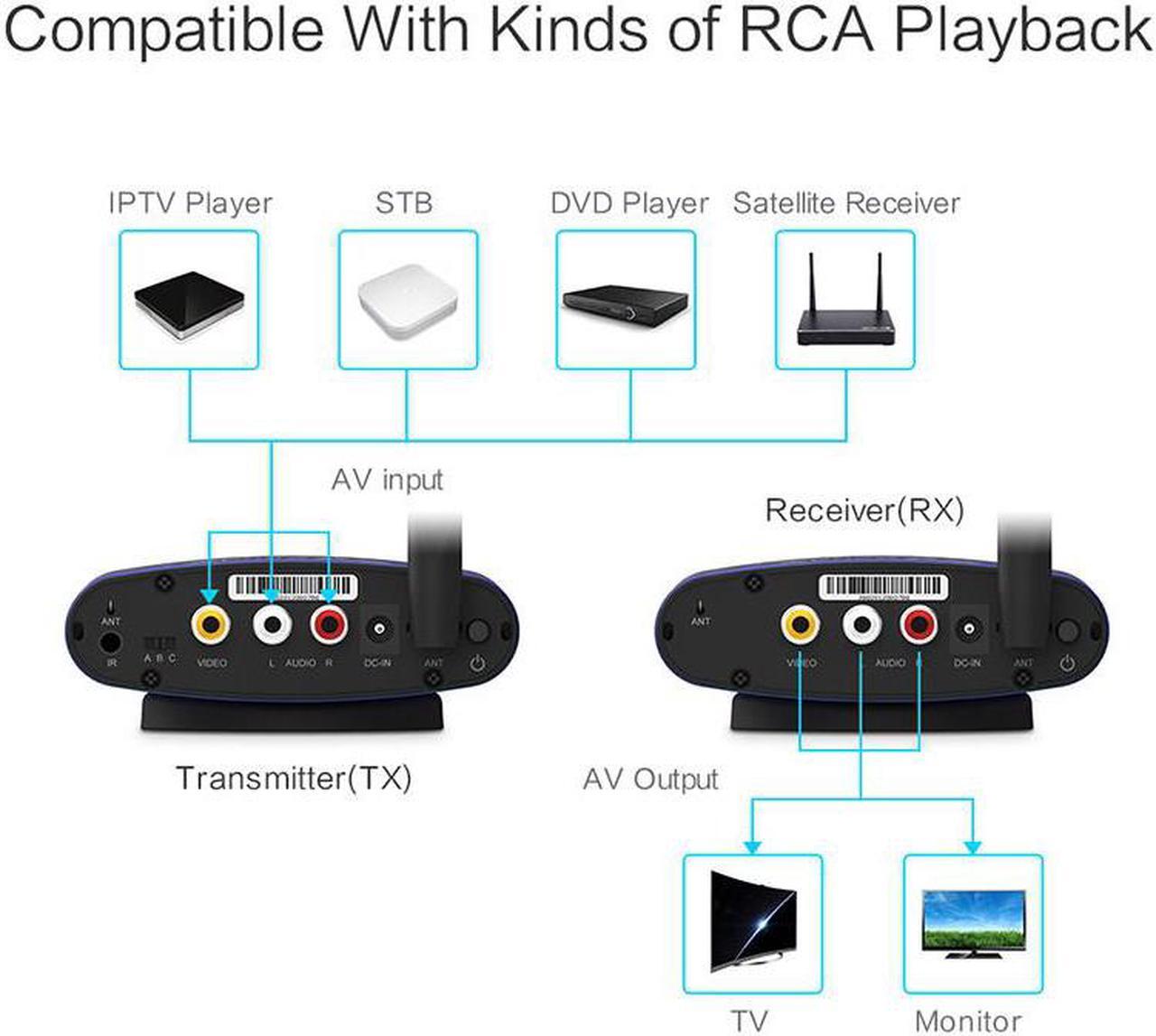 Alt view image 5 of 6 - PAT-535 5.8GHz 200M Wireless AV TV Audio Video Sender Transmitter Receiver IR Remote for IPTV DVD STB DVR