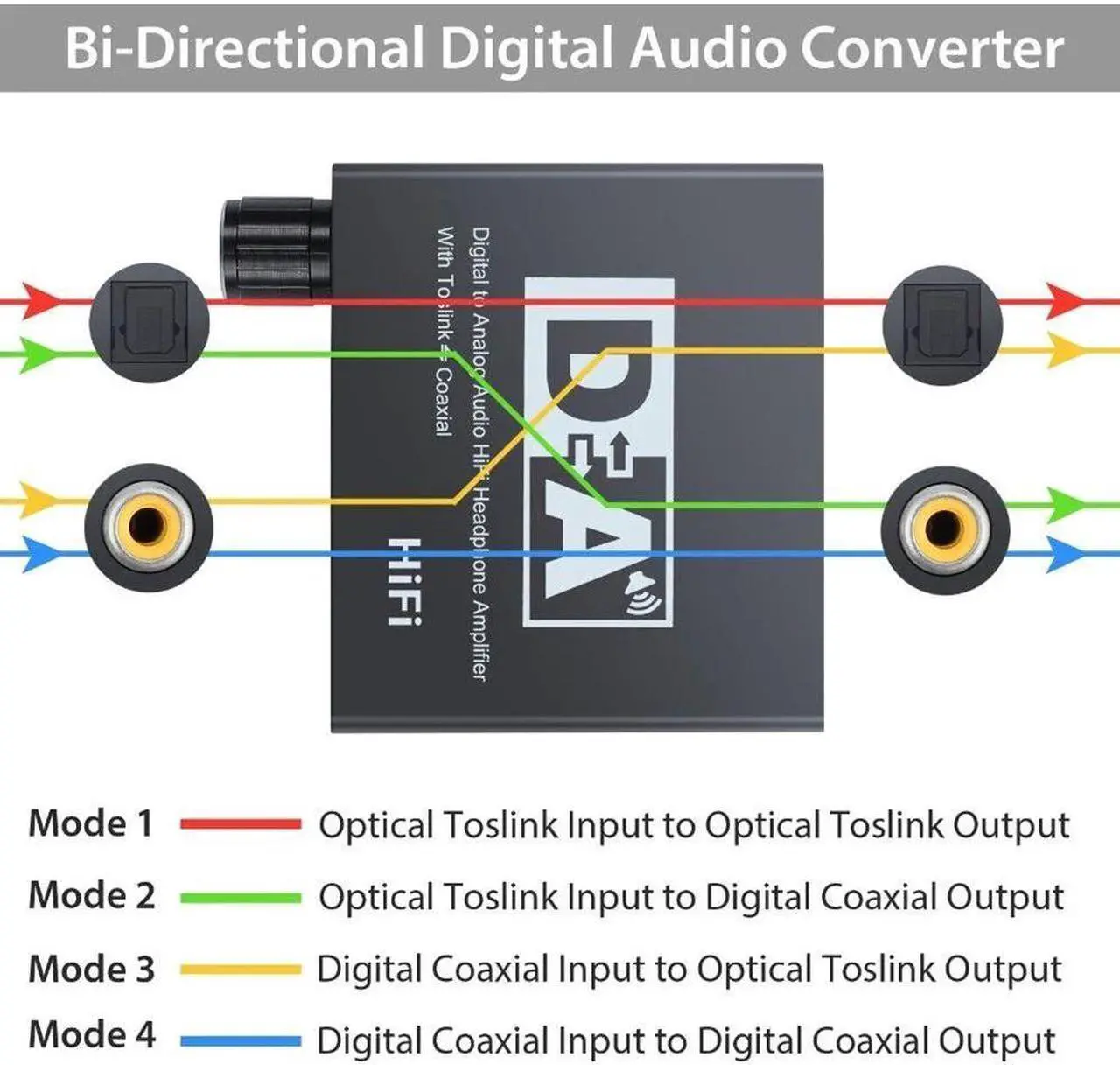 Alt view image 5 of 7 - HiFi Digital Analog Audio Converter Fiber Coaxial to RCA Left and Right Channel Coaxial Bi-directional Switch with RCA 3.5mm Jack Output for Earphone Computer TV