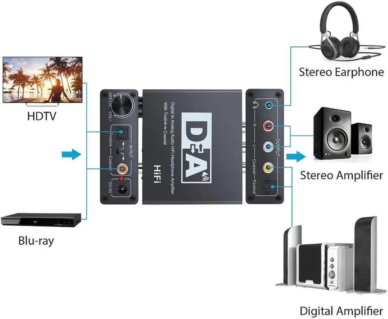 Alt view image 6 of 7 - HiFi Digital Analog Audio Converter Fiber Coaxial to RCA Left and Right Channel Coaxial Bi-directional Switch with RCA 3.5mm Jack Output for Earphone Computer TV