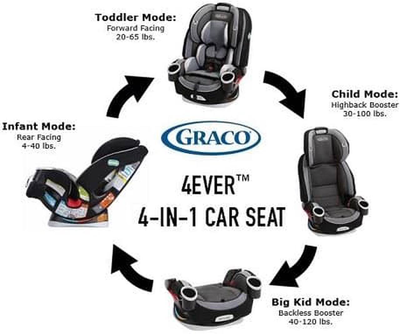 Alt view image 3 of 5 - Graco 4Ever All in One Car Seat Matrix All in 1 Car Seat
