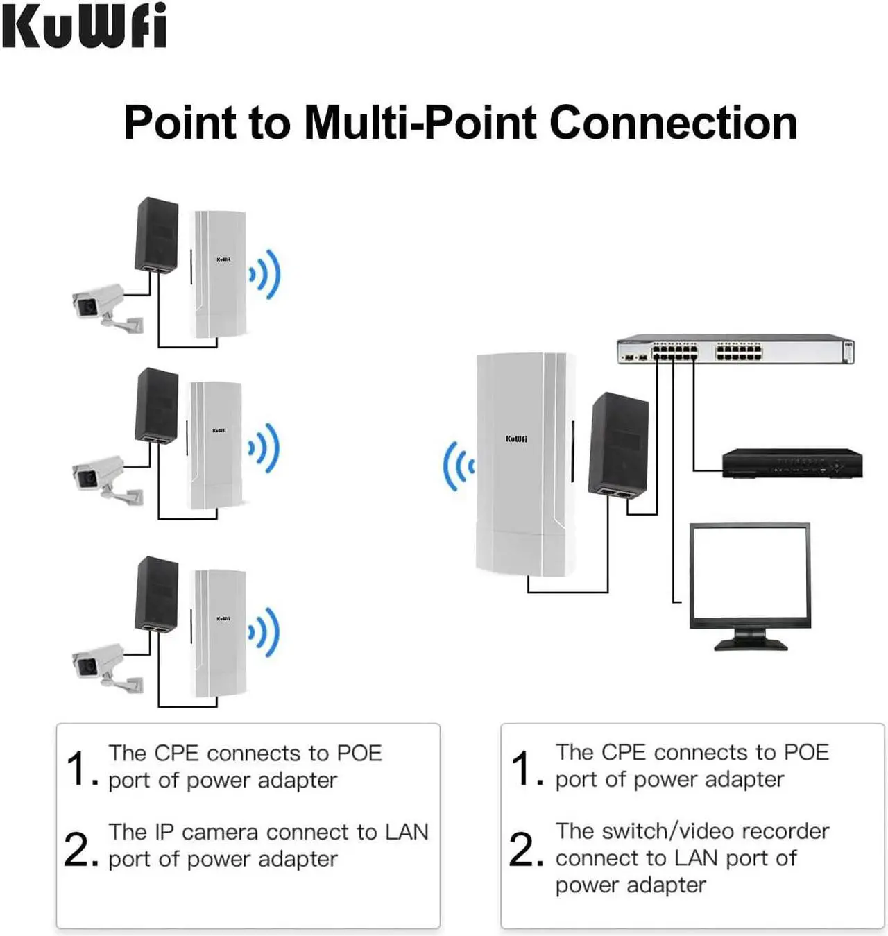 Alt view image 7 of 7 - KuWFi Bundle of 300Mbps WiFi Bridge and 1200Mbps WiFi Bridge