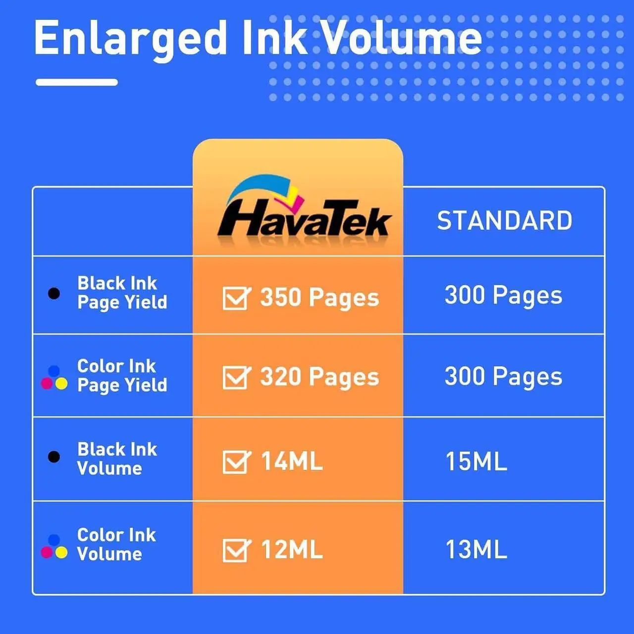 Alt view image 4 of 7 - HavaTek Remanufactured Ink Cartridge Replacement  PG-243 PG-245XL for Pixma MX492 MX490 MG2522 MG2922 MG2520 MG2920 MG3022 TR4520 MG2420 iP2820 TS202 TS3122 MG3029 TS3120 Printer (2 Black)