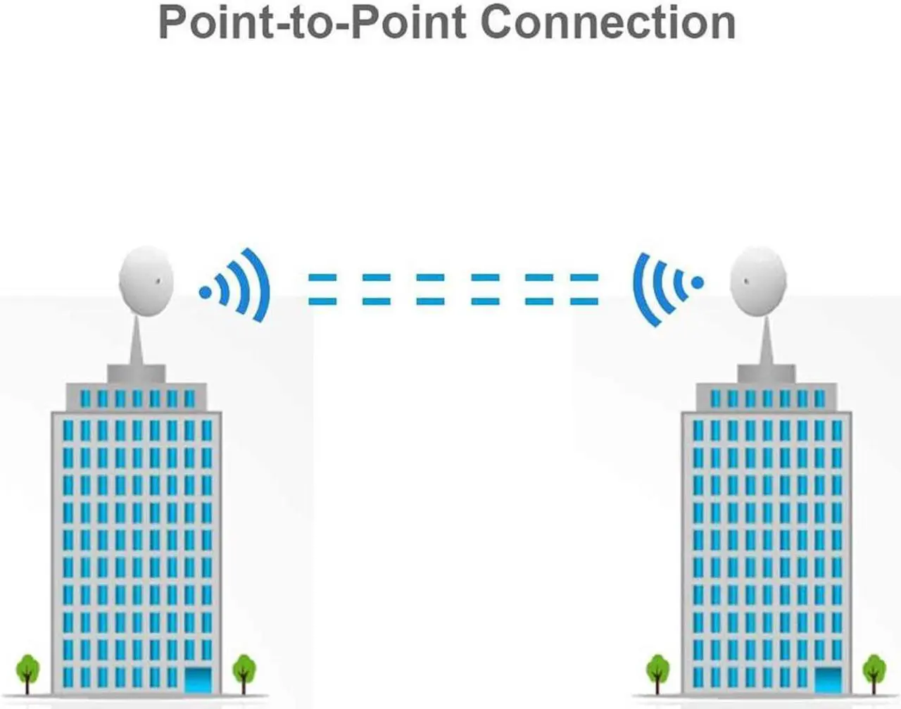 Alt view image 6 of 10 - Ubiquiti NBE-5AC-GEN2-US Wireless Bridge