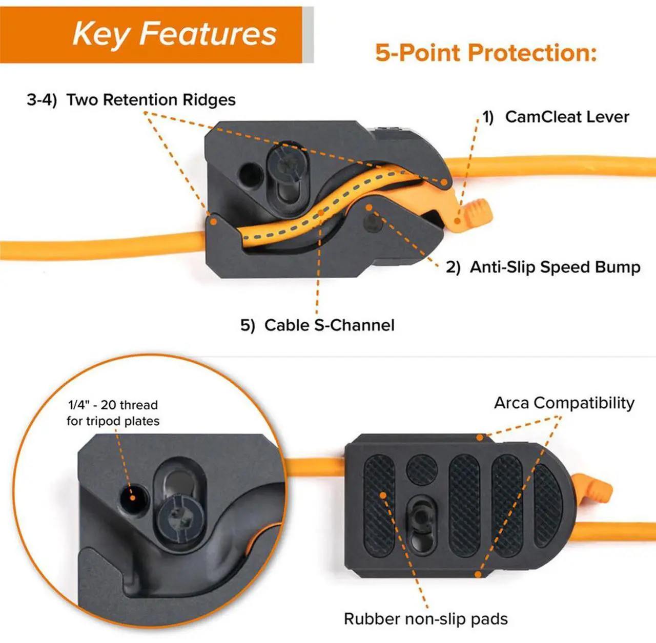 Alt view image 6 of 7 - Tether Tools TetherGuard LeverLock Plate and 31' USB-C Straight to RA Cable