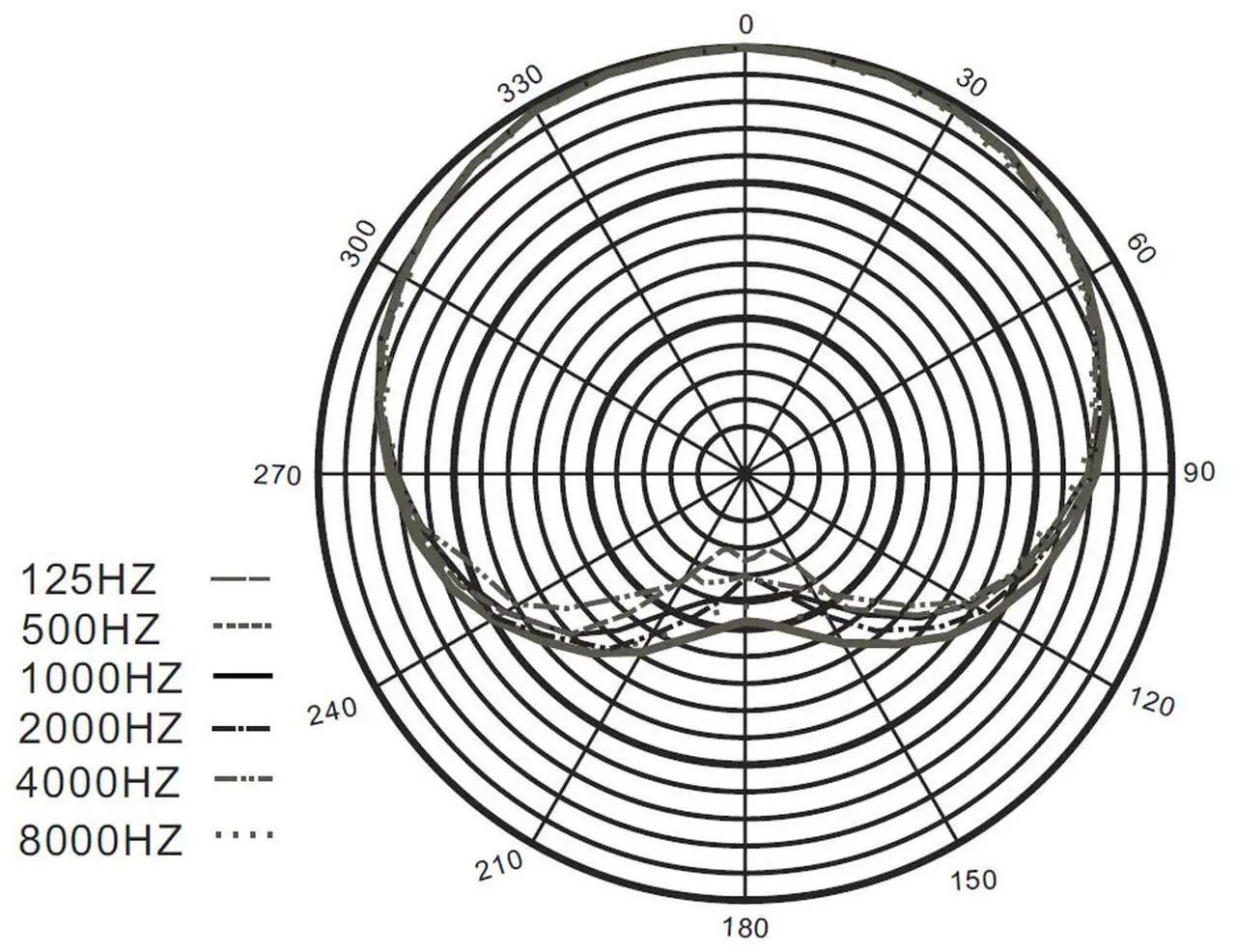 Alt view image 5 of 7 - H&A Surfur Professional Cardioid Condenser Microphone #HA-SURFUR