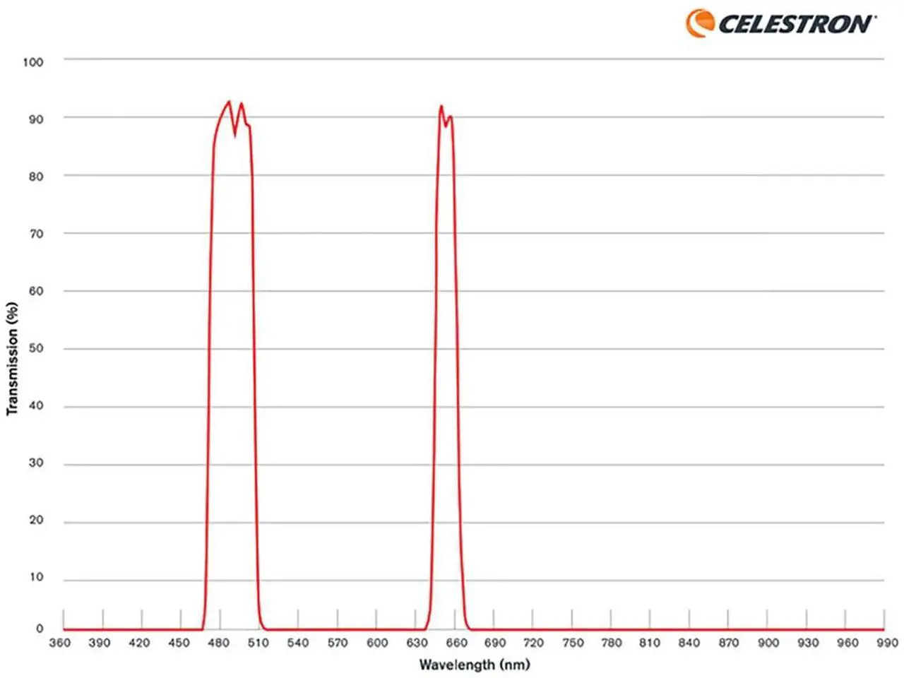 Alt view image 7 of 7 - Celestron Nebula Filter for Origin Intelligent Home Observatory Telescope