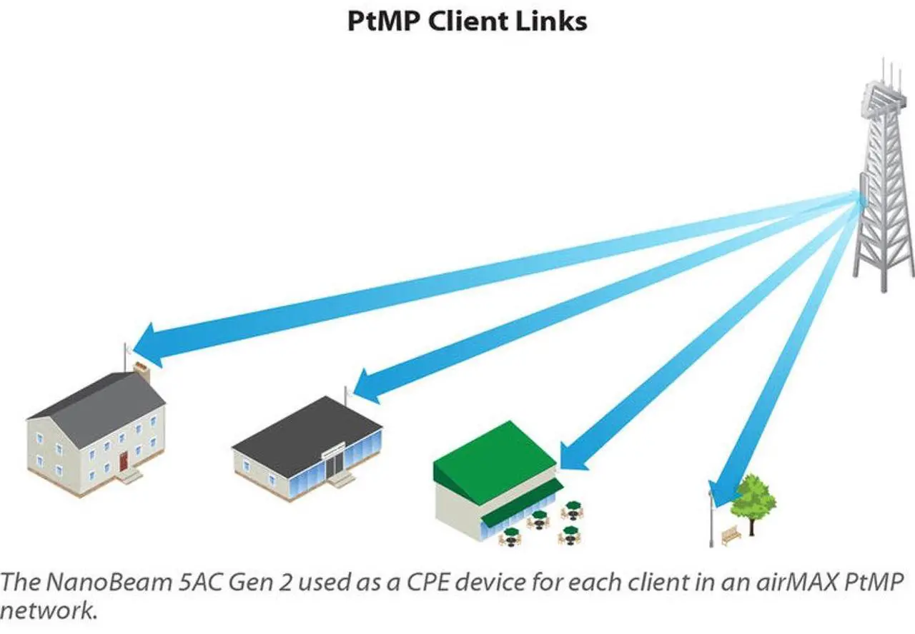 Alt view image 7 of 10 - Ubiquiti NBE-5AC-GEN2-US Wireless Bridge