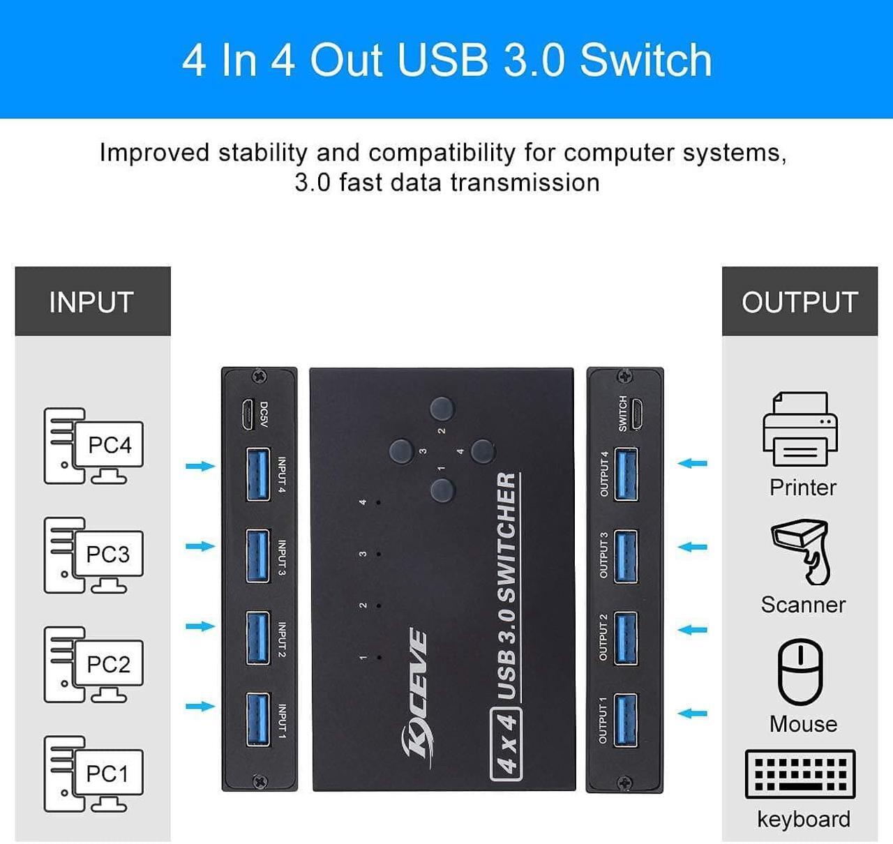Alt view image 2 of 4 - KCEVE USB 3.0 Switch, USB Switch Selector 4 Computer Sharing 4 USB Devices KVM Switcher Box for Share Printer, Scanner, Mouse, Keyboard, Compatible with Mac/Windows/Linux, with 4 Pack USB 3.0 Cables