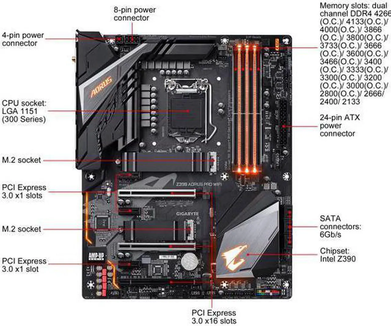 Alt view image 2 of 7 - GIGABYTE Z390 AORUS PRO WIFI LGA 1151 (300 Series) Intel Z390 SATA 6Gb/s ATX Intel Motherboard