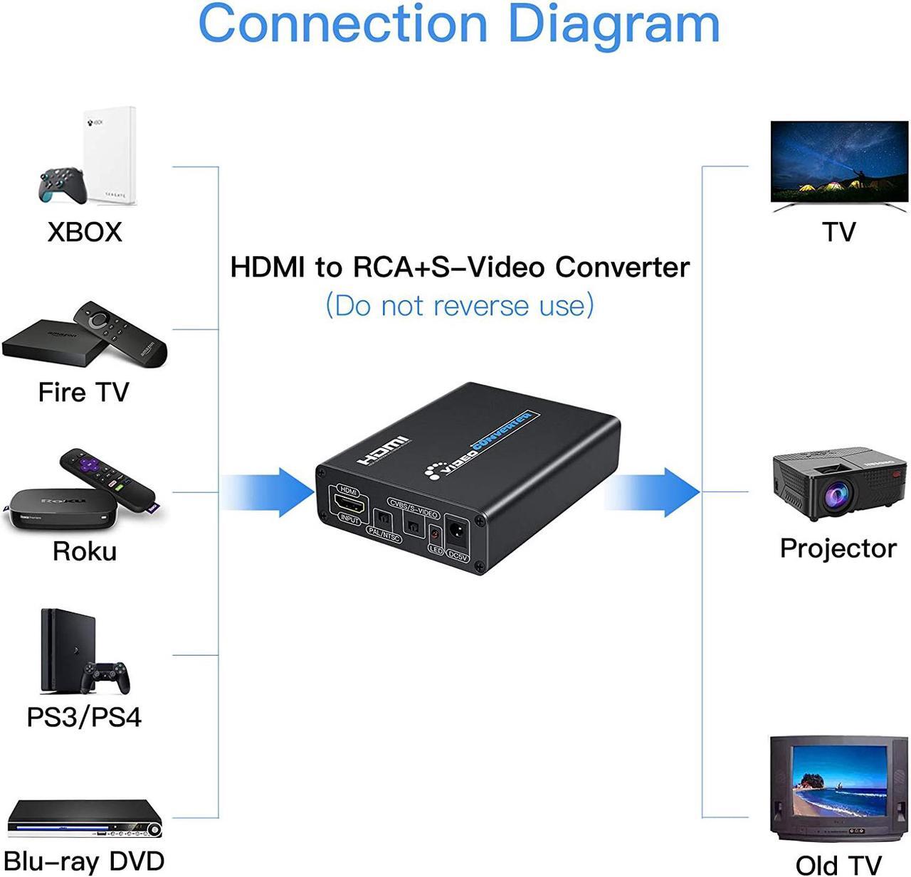 Alt view image 5 of 7 - Av+s-video to hdmi S port  to HDMI AV HDMI S-VIDEO HD full 1080P splitter S-Video & Composite RCA to HDMI Converter AV Adapter - R/L Audio - 1080P Scaler