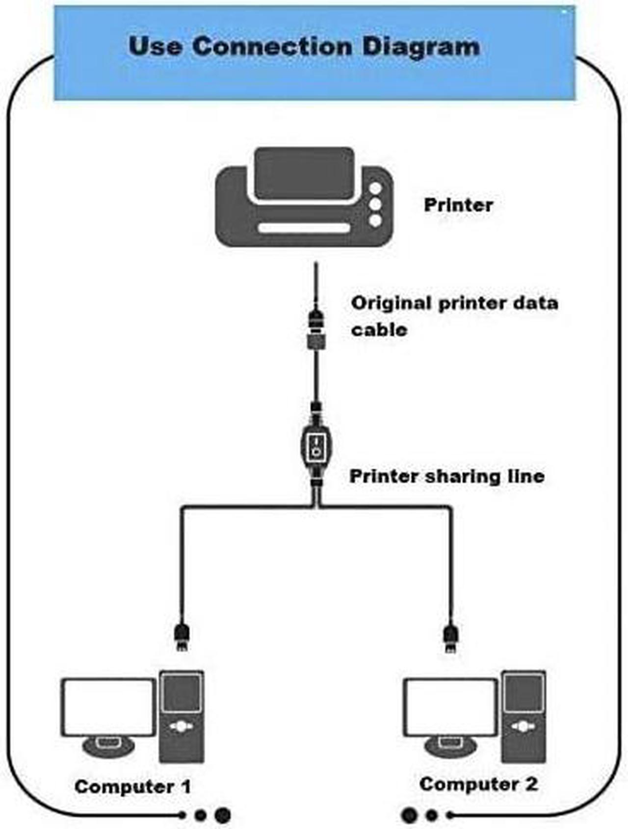 Alt view image 3 of 7 - USB Splitter Cable, USB Female to 2 Male Splitter, Printer Splitter for Two Computers, USB 2.0 Splitter 1 Female 2 Male Printer Cord Splitter Dual USB Y Cable (USB Splitter Cable + Printer Cable)