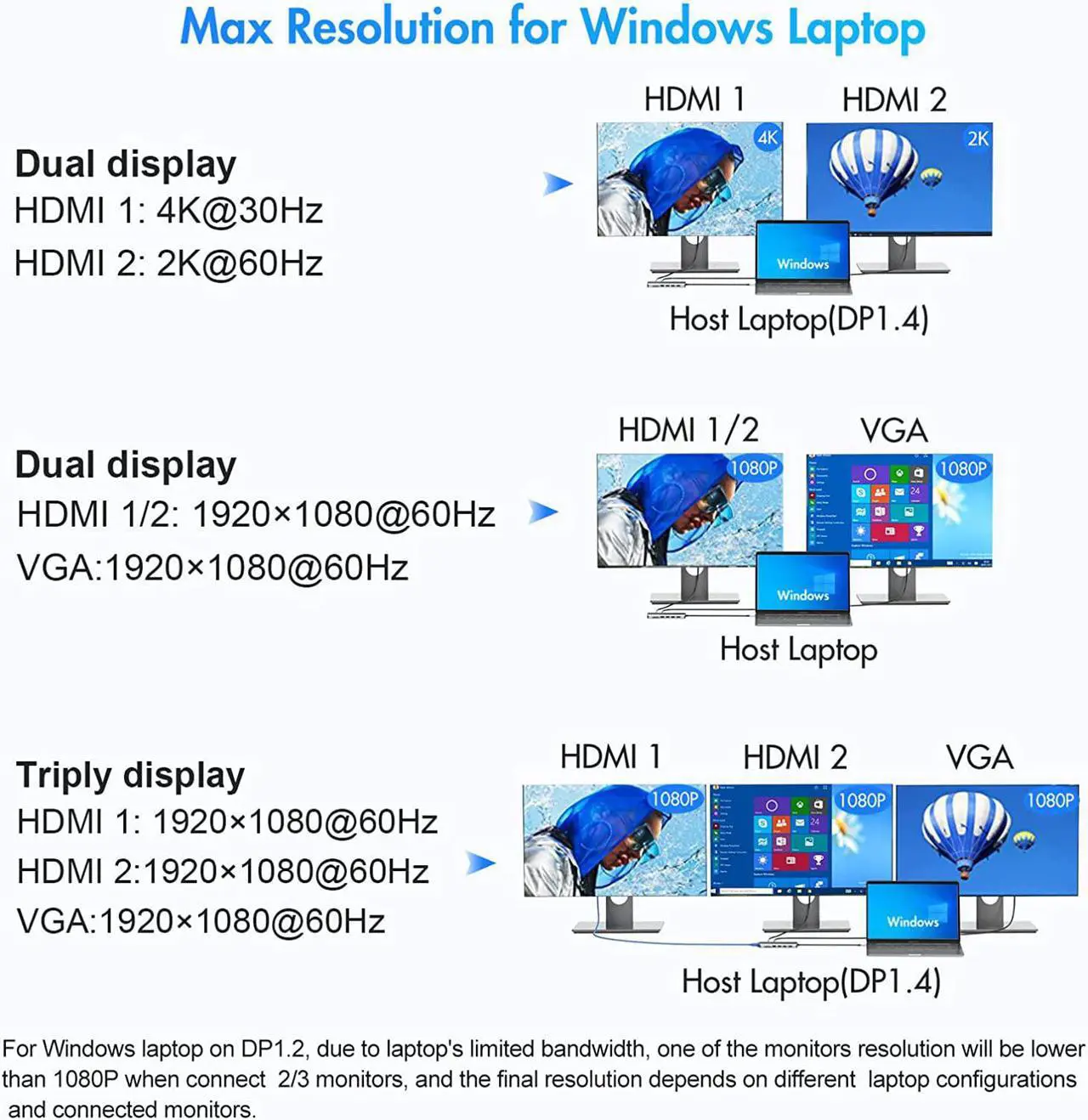 Alt view image 3 of 6 - USB C Docking Station Dual Monitor for Dell/HP/Lenovo/Surface Laptop, 14 in 1 Triple Display USB C Hub Multiple Adapter, USB C Dongle with 2 HDMI 4K+VGA+5 USB Port+100W PD Charger+Ethernet+SD/TF+Audio