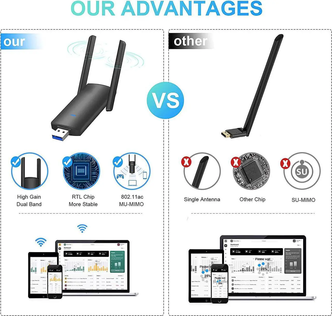 Alt view image 5 of 7 - USB WiFi Adapter for Desktop PC - 1300Mbps USB 3.0 WiFi Dongle with Antenna, 2.4GHz & 5GHz Dual Band WiFi Adapter, Compatible with Windows 11/10/8.1/8/7, Mac OS 10.9-10.15
