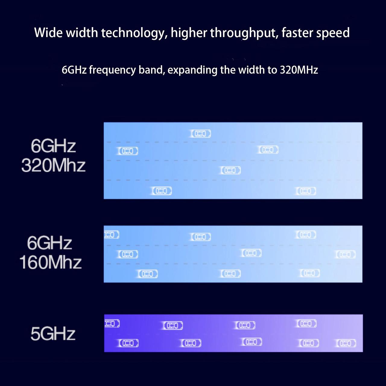 Alt view image 5 of 7 - WiFi 7 BE200 NGW Wireless Card, Tri-Band 6GHz/5GHz/2.4GHz M.2 NGFF Bluetooth 5.4, Support Windows 10/11(64 bit)/Linux, Not Support AMD. (Single Card)