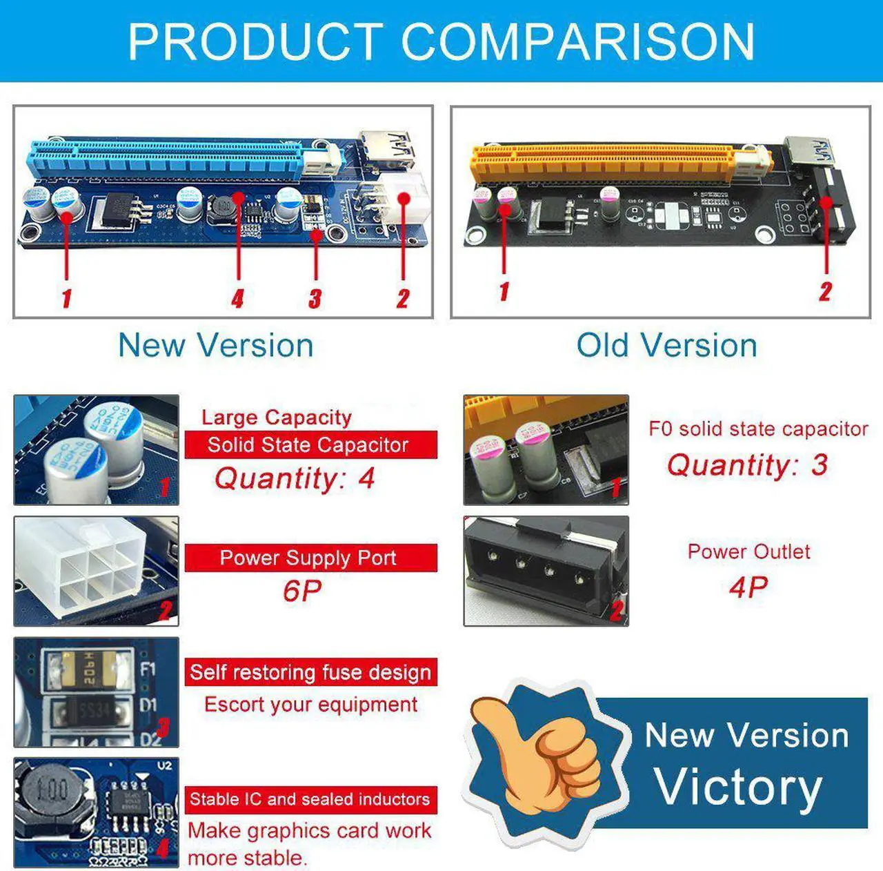 Alt view image 2 of 5 - 100-Pack Ver006C Mining Dedicated PCIe Riser Cable Card Riser Adapter Cryptocurrency PCI Express 1X to 16X Extender Mining Rig 60cm USB 3.0 6Pin Power