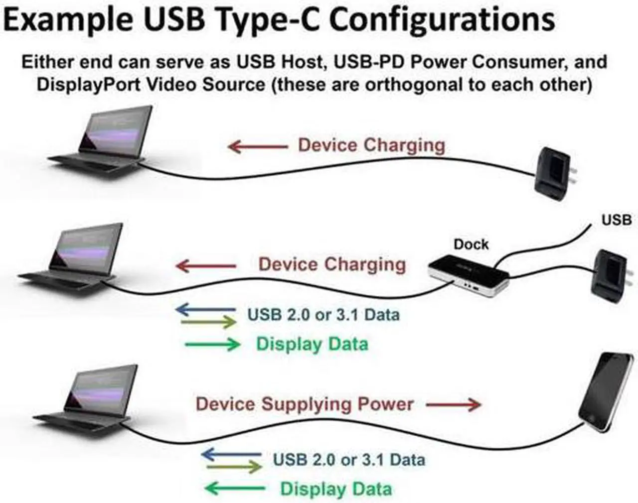 Alt view image 4 of 4 - USB C Cable (6.56 FT)  2 Meter Type C to Type C Charge Data Cable male to male   for Galaxy Note 8, Google Pixel 2 XL,   MacBook, ChromeBook Pixel