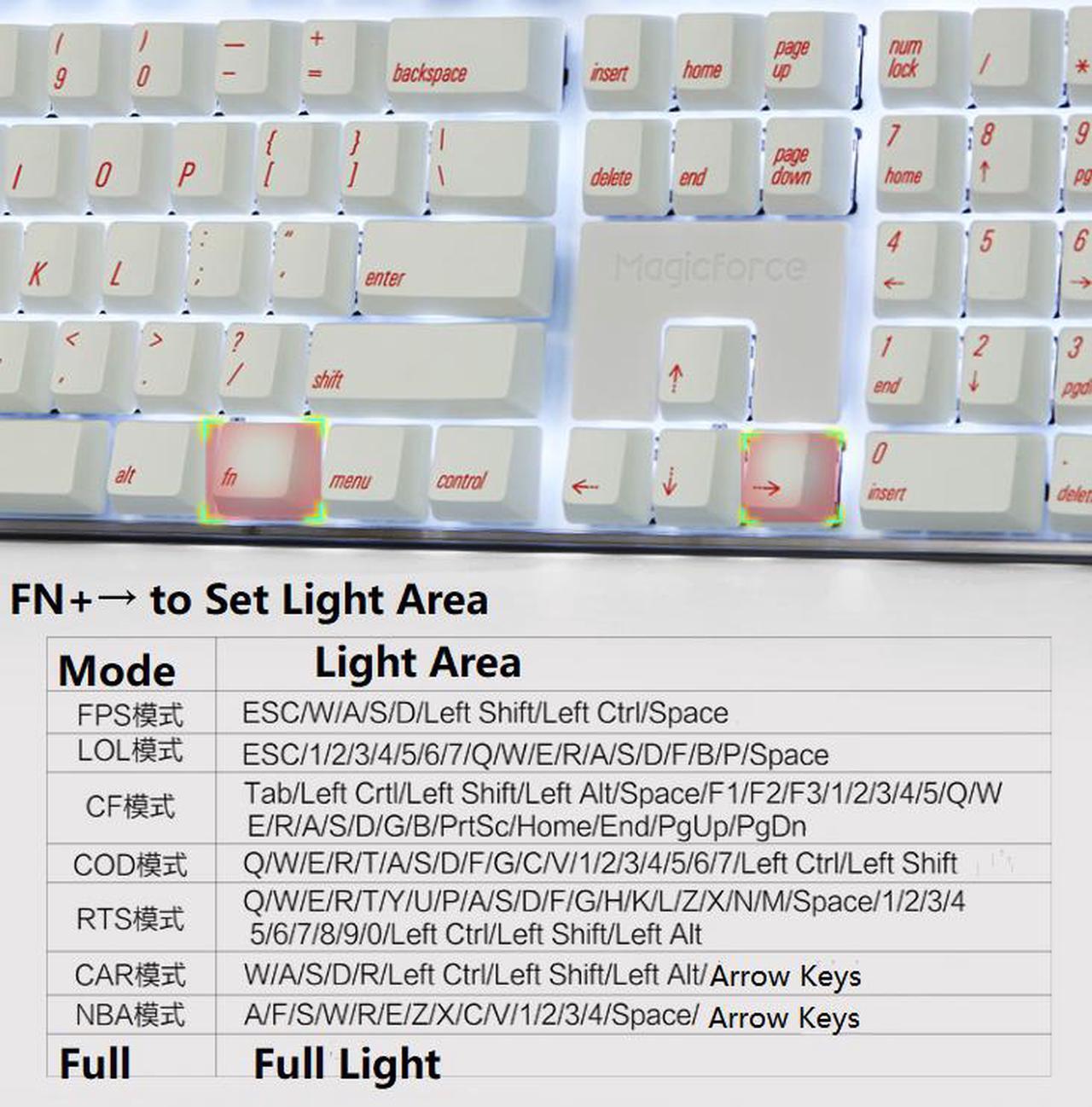 Alt view image 6 of 7 - Qisan Magicforce N-key Rollover  Mechanical Keyboard Gaming Keyboard Gatron Red 100% Full Size 108 Keys with White Backlight Case,PBT Keycaps