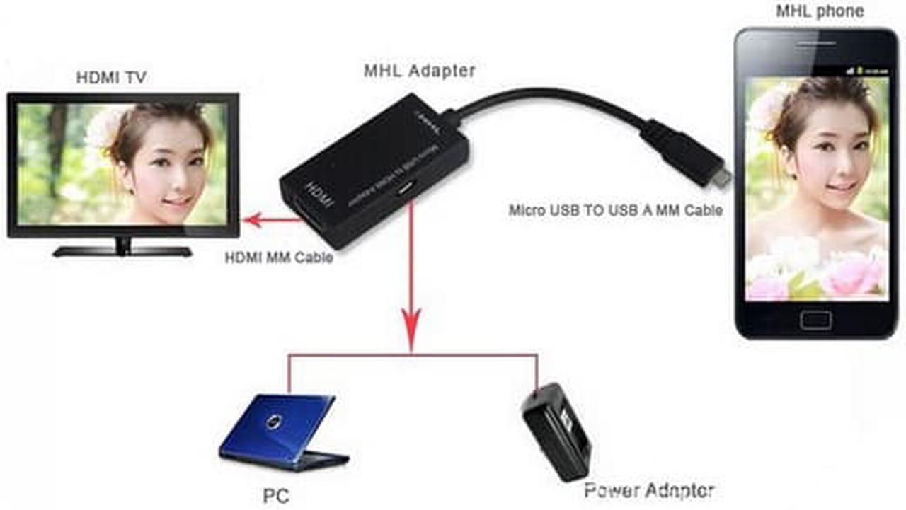 Alt view image 3 of 6 - MHL Micro USB Male to HDMI Female  Converter Adapter Cable for Samsung Galaxy S II i9100 Samsung Galaxy i997 HTC G14