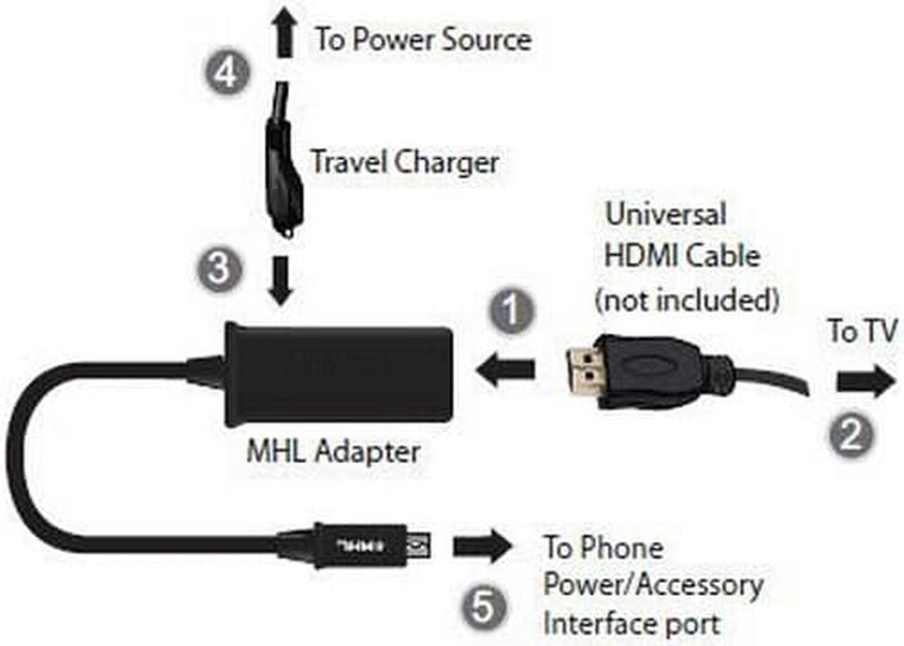 Alt view image 4 of 6 - MHL Micro USB Male to HDMI Female  Converter Adapter Cable for Samsung Galaxy S II i9100 Samsung Galaxy i997 HTC G14