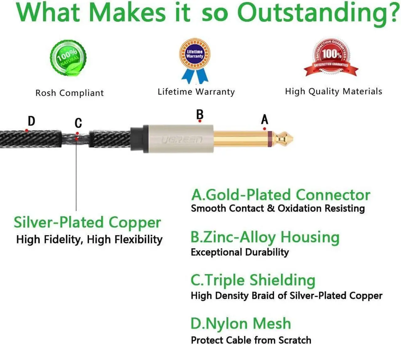 Alt view image 5 of 7 - Ugreen Gold Plated 3.5mm 1/8" TRS to 2 x 6.3mm 1/4" TS Mono Y-Cable Splitter Cord (5ft/1.5m)10614