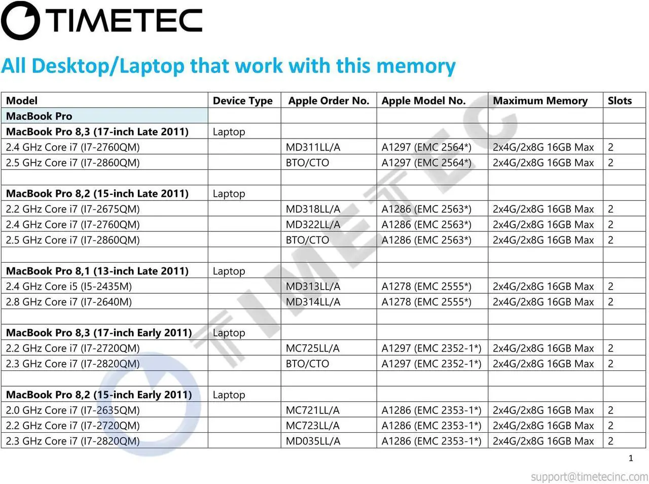 Alt view image 4 of 6 - Timetec Hynix IC 8GB KIT(2x4GB) Compatible for Apple DDR3 1333MHz PC3-10600 for Early/Late 2011 13/15/17 inch MacBook Pro, Mid 2010 Mid/Late 2011 21.5/27 inch iMac, Mid 2011 Mac Mini