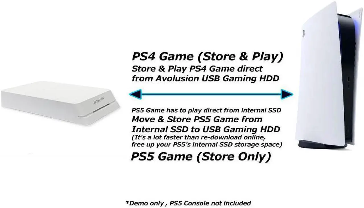 Alt view image 2 of 7 - Avolusion PRO-T5 Series 6TB USB 3.0 External Gaming Hard Drive ( PS5 Game Console ) (White) - 2 Year Warranty