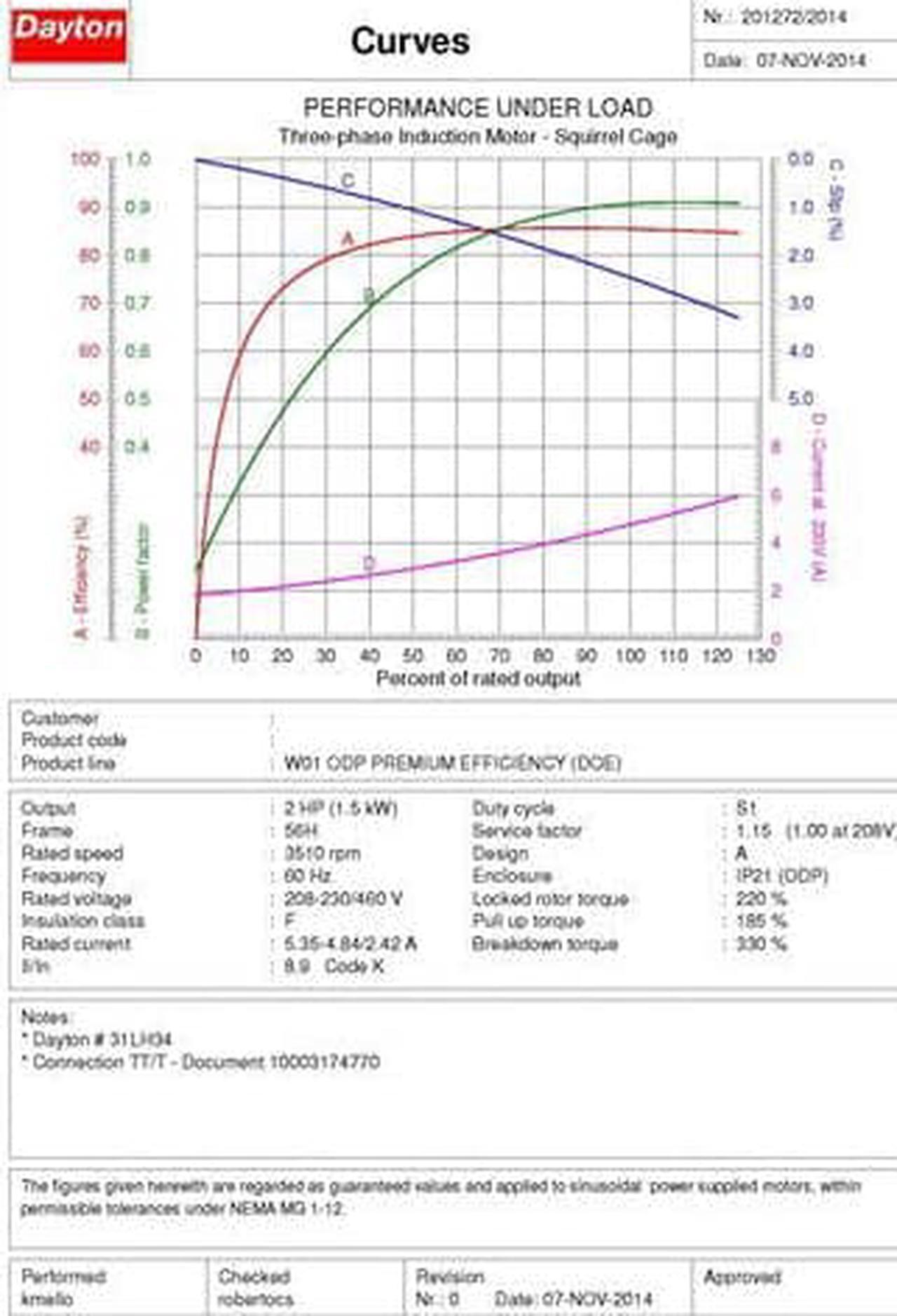 Alt view image 6 of 7 - DAYTON 31LH34 3-Phase General Purpose Motor, 2 HP, 56H Frame, 230/460V AC