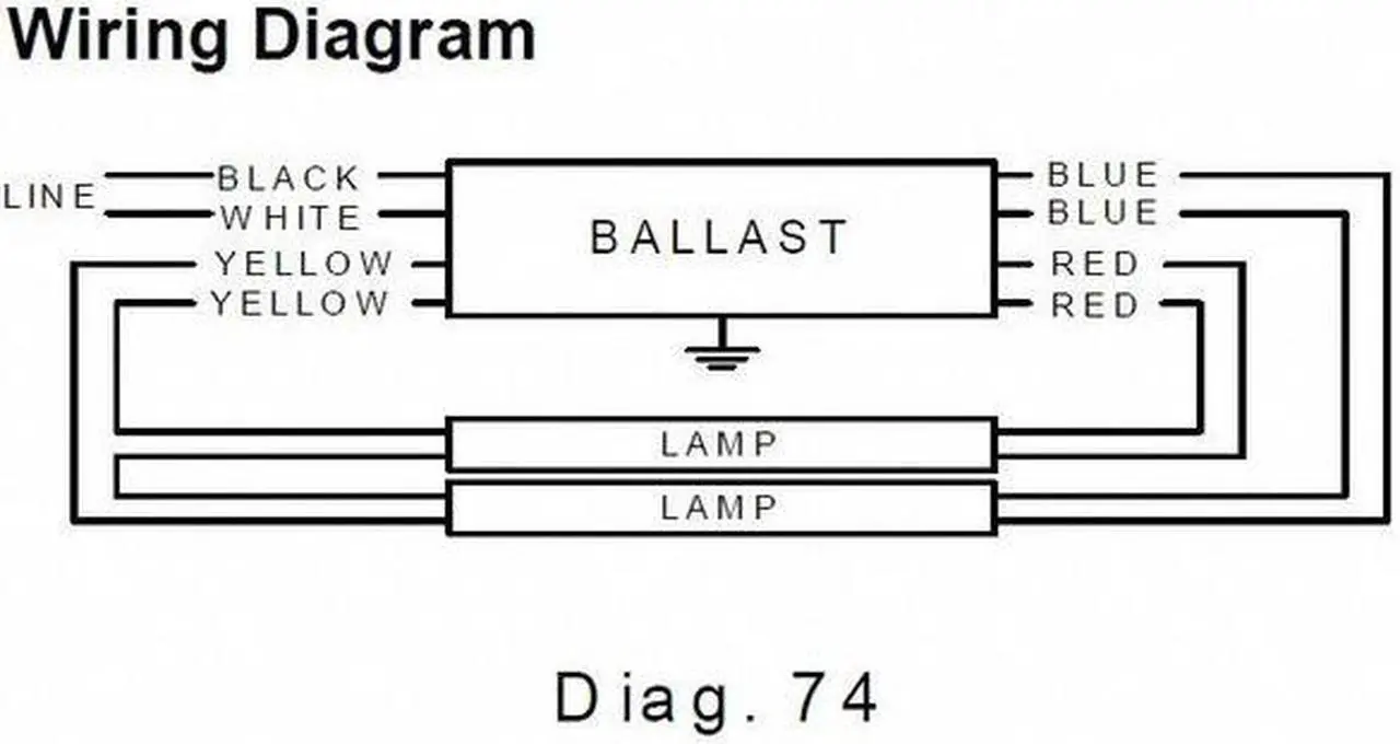 Alt view image 2 of 2 - ADVANCE ICN-2S54-90C-N 117 to 120 Watts, 1 or 2 Lamps, Electronic Ballast
