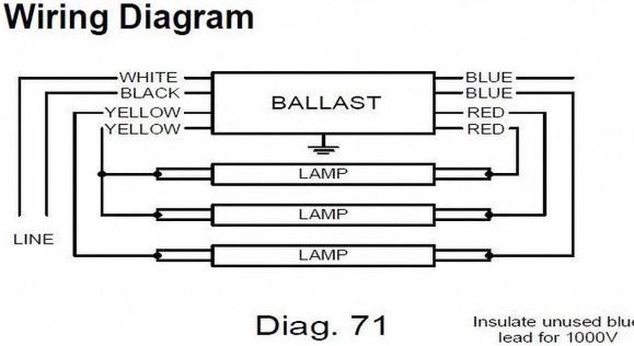 Alt view image 3 of 4 - ADVANCE ICN-4P32-N PHILIPS ADVANCE Electronic Ballast, T8, 120/277V, 3 to 4