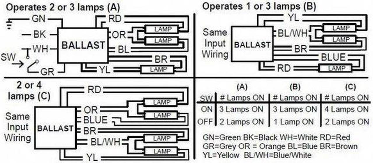 Alt view image 3 of 4 - ADVANCE ICN-4S54-90C-2LS-G 234 to 240 Watts, 3 or 4 Lamps, Electronic Ballast