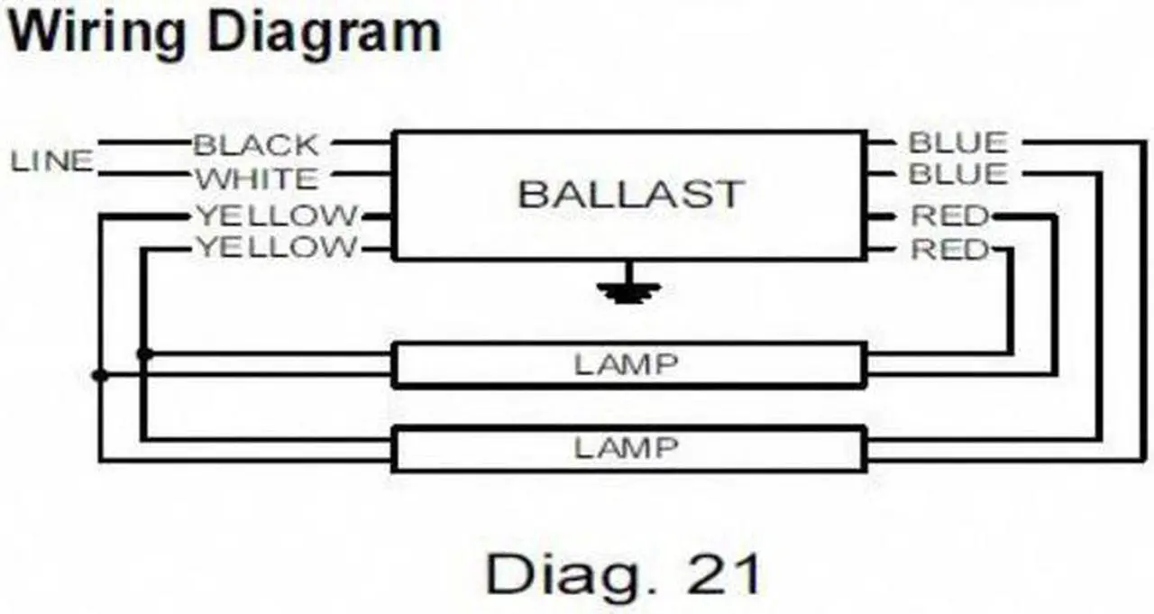 Alt view image 3 of 3 - ADVANCE ICN-2S86-SC 47 to 188 Watts, 1 or 2 Lamps, Electronic Ballast