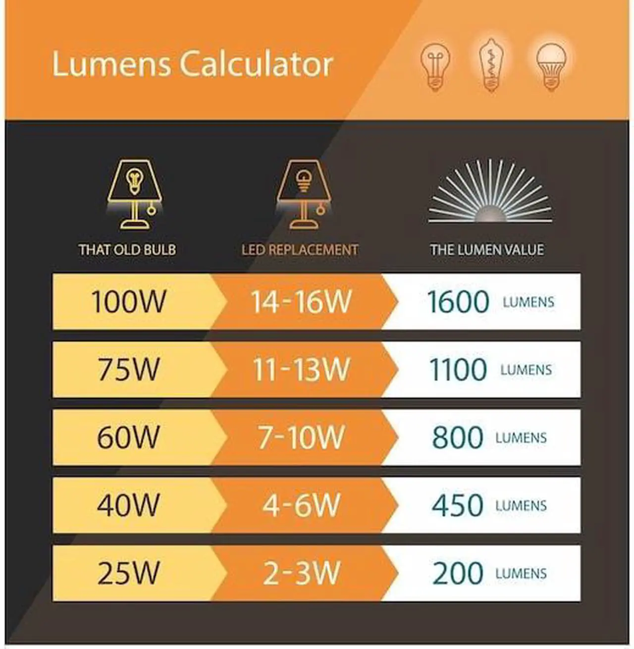 Alt view image 5 of 6 - VAXCEL LK55516BBZ-C Yosemite 3L LED Bronze Rustic Tree Mini Chandelier or Fan
