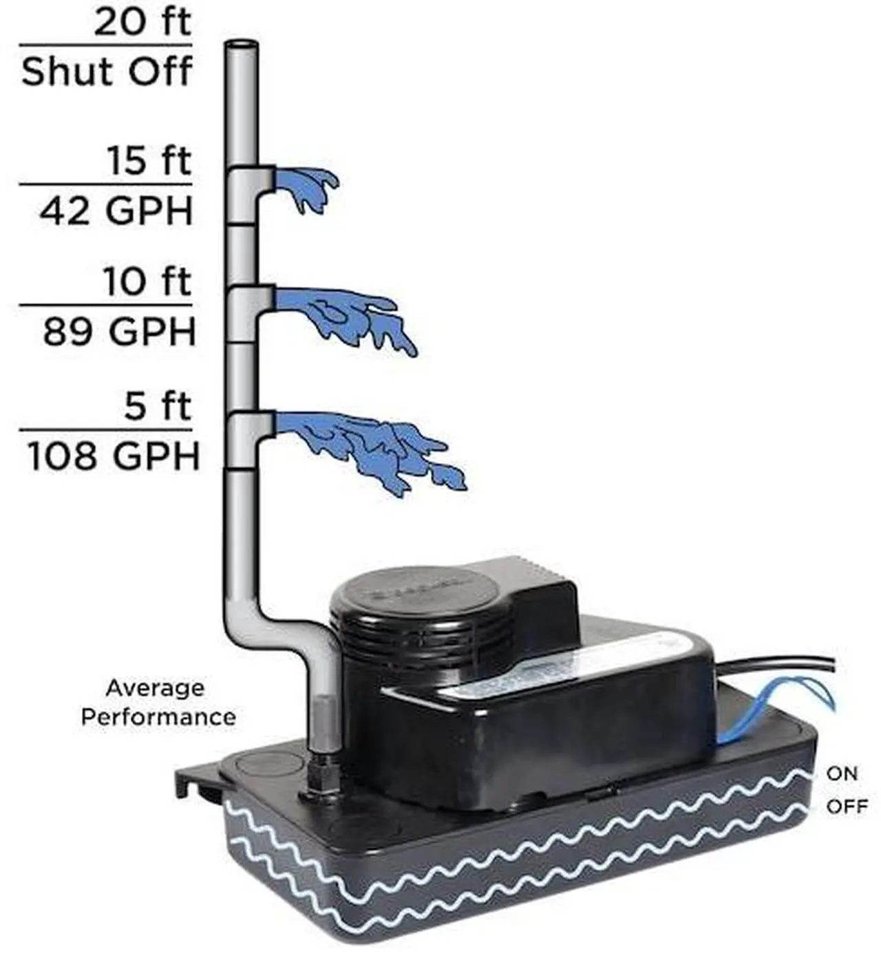 Alt view image 2 of 3 - BECKETT CL202ULHT Pump-230V Condensate High Temp Low Pro
